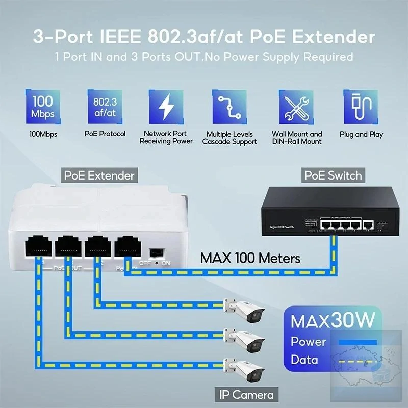 POE Switch včetně napájení pro kamery