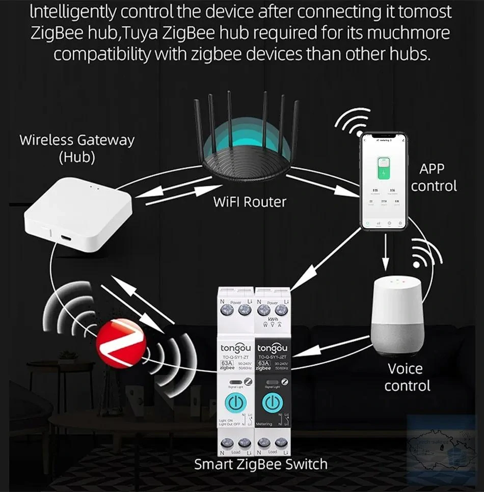 ROZBALENO Smart Life ZigBee Inteligentní Relé TO-Q-SY1-JZT