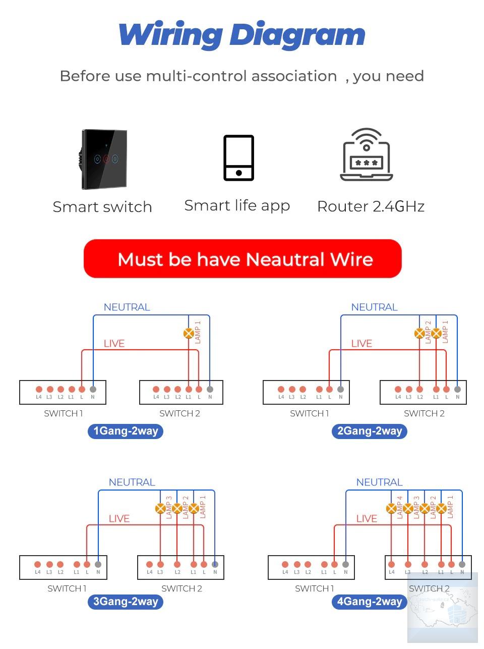 Smart Life nástěnný Wifi+RF 433 spínač vypínač
